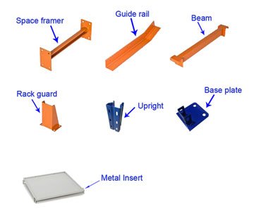 Pallet Racking and Components