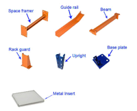Стеллажи для поддонов и их компоненты